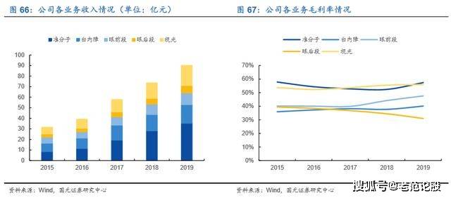天寶積分最新消息，深度解讀與前景展望