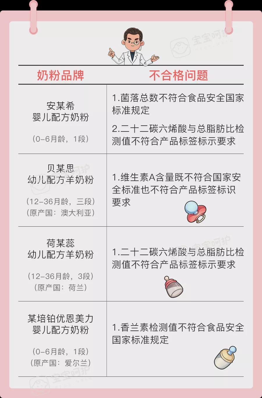 人之初奶粉最新事件，質量與安全再次引發(fā)關注