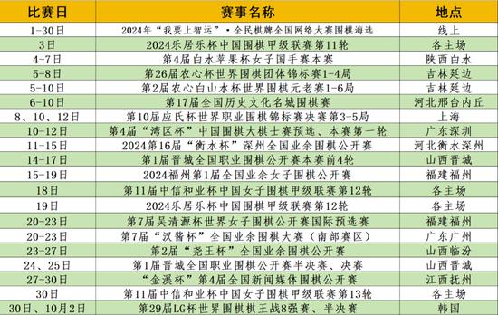揭秘2017最新圍棋等級分，棋壇格局的新變化