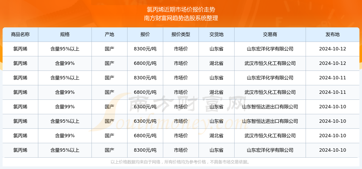 丙烯價(jià)格行情最新報(bào)價(jià)，市場動(dòng)態(tài)與未來趨勢分析