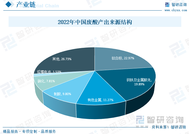 無極廢酸最新消息，行業(yè)變革與前景展望