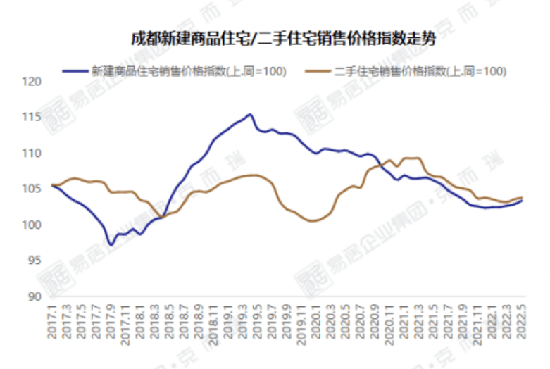 成都金棕櫚最新房?jī)r(jià)，市場(chǎng)走勢(shì)與購(gòu)房指南