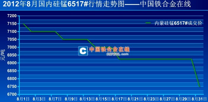 今日硅錳合金最新價(jià)格，市場(chǎng)走勢(shì)與影響因素分析