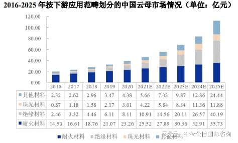 天然云母片最新價格，市場動態(tài)、應(yīng)用前景及影響因素分析