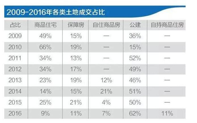 買房最新消息2017，市場趨勢、政策影響及購房建議