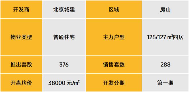 武漢北辰優(yōu)最新備案價，城市發(fā)展的微觀脈絡(luò)與房地產(chǎn)市場動態(tài)