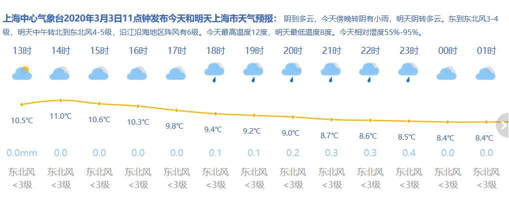 松江最新天氣預(yù)報