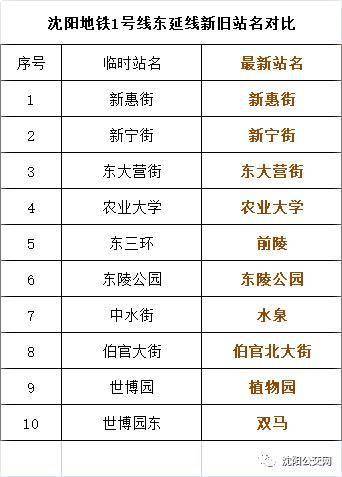 沈陽地鐵1號線東延線最新消息
