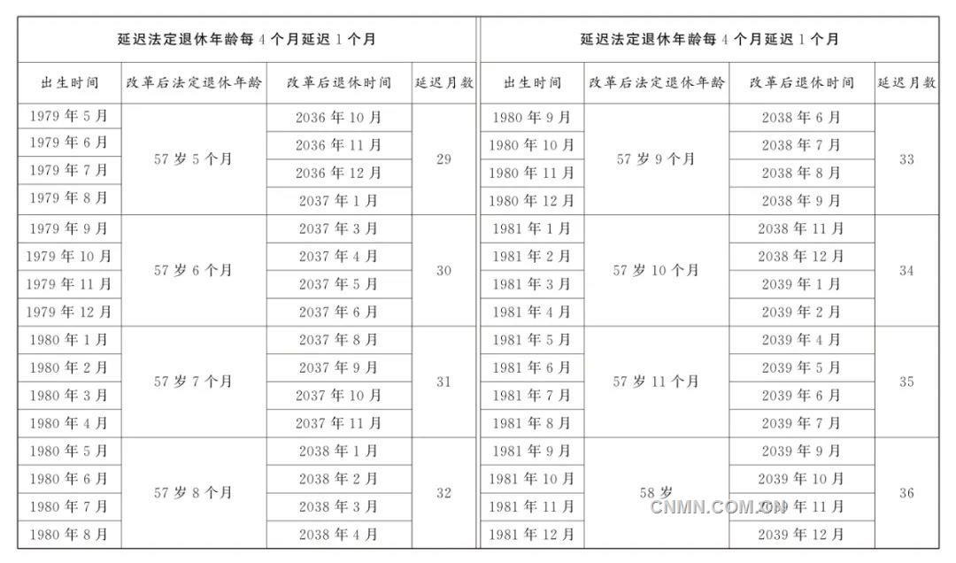 煤礦特殊工種退休最新規(guī)定