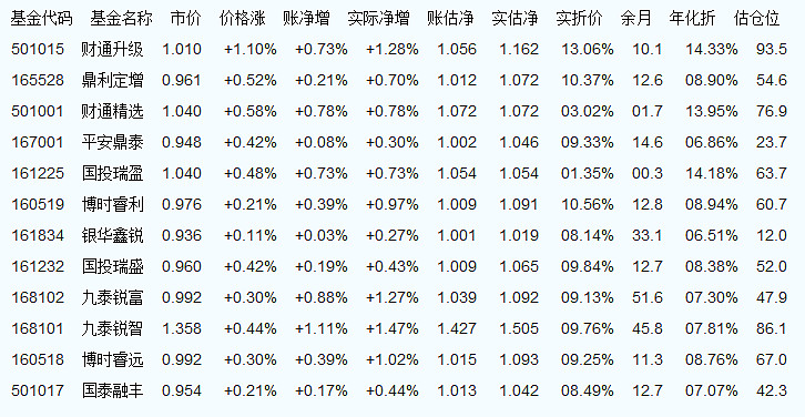 163804基金凈值查詢今天最新凈值