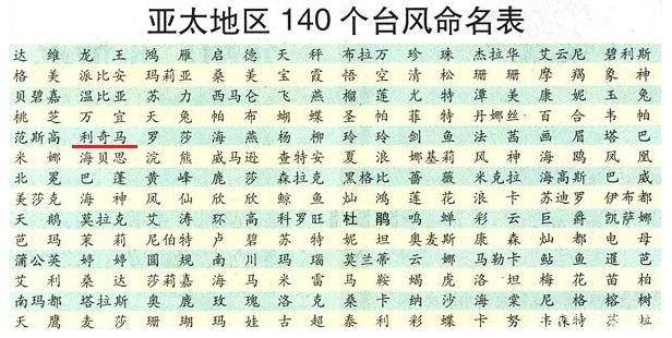 最新臺(tái)風(fēng)名字