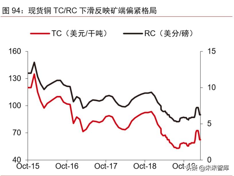 智利銅礦最新消息，運營狀況、挑戰(zhàn)與未來展望