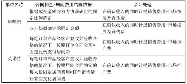 SVHC最新清單，了解物質(zhì)限制與合規(guī)性要求的重要性