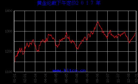 黃金今天多少一克最新價格，全面解析黃金市場走勢與價格動態(tài)