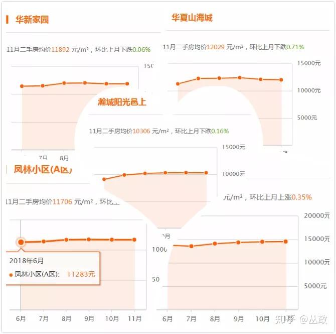 威海房?jī)r(jià)走勢(shì)最新消息，市場(chǎng)分析與預(yù)測(cè)