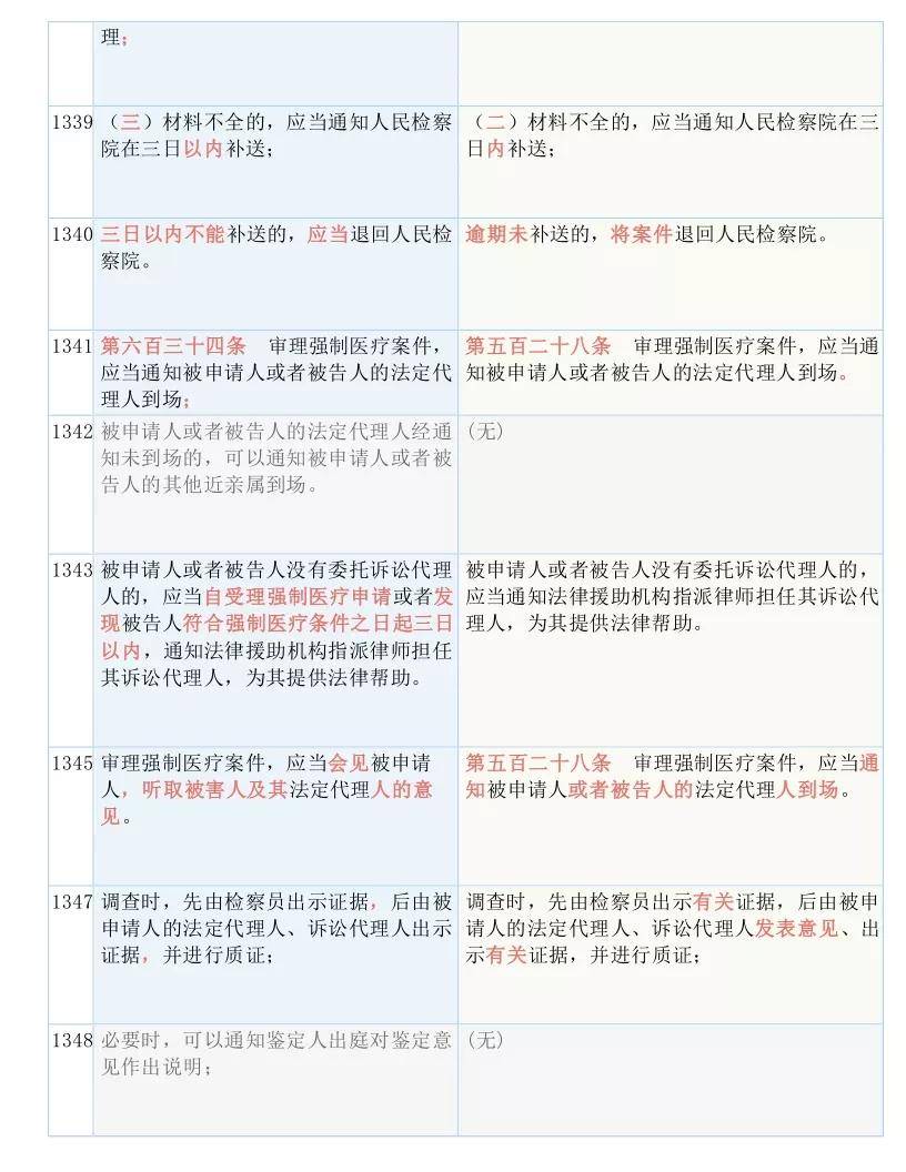 澳彩資料免費(fèi)的資料大全WWE，特點(diǎn)、釋義、解釋與落實(shí)（違法犯罪問題探討）