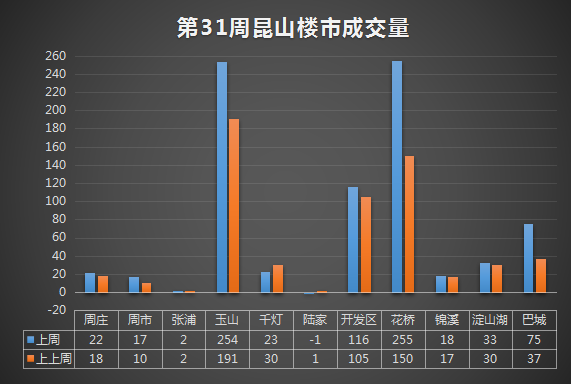 昆山樓市最新消息，市場(chǎng)走勢(shì)、政策調(diào)控與未來(lái)展望
