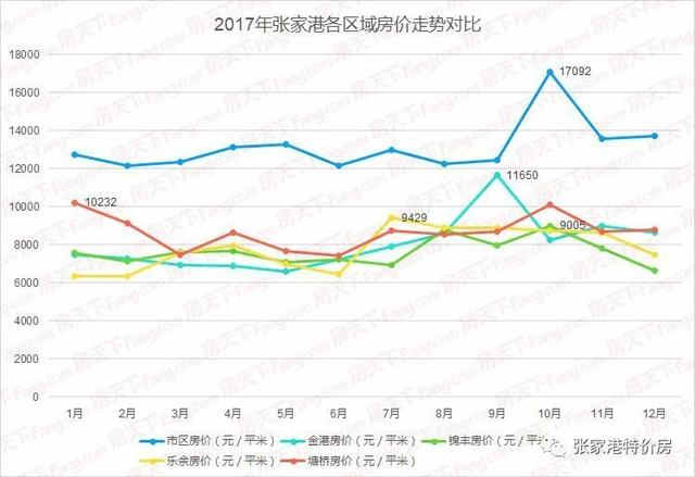 揭秘2017年上海最新房?jī)r(jià)走勢(shì)與態(tài)勢(shì)